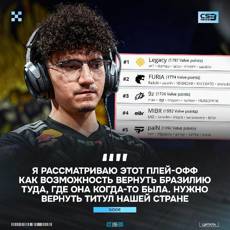 Только представьте: FURIA выигрывают мейджор, Legacy становятся ТОП-3 командой мира.