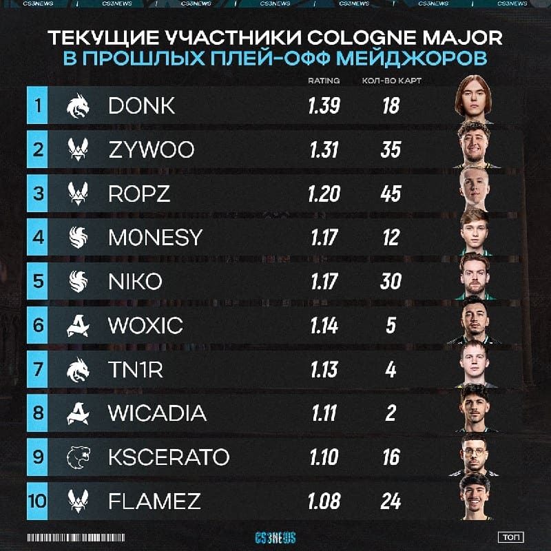 Перед вами игроки, которые точно не растеряются во время грядущего плей-офф.