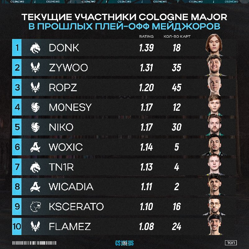 Перед вами игроки, которые точно не растеряются во время грядущего плей-офф.