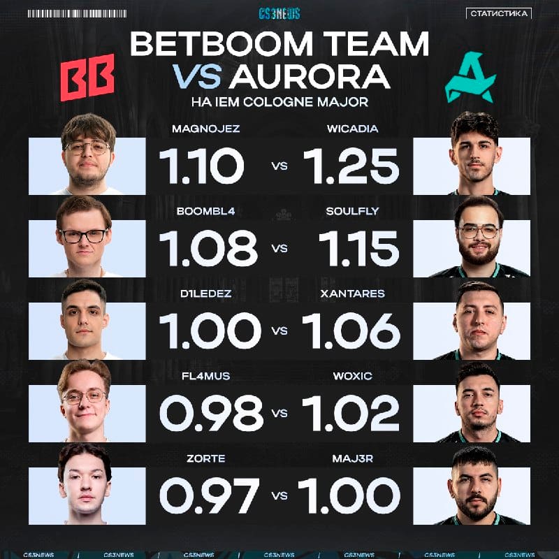 Boombl4 вышел в плей-офф мейджора не для того, чтобы сразу отсюда вылететь, но противостоять ему сегодня будет праймовая Aurora.