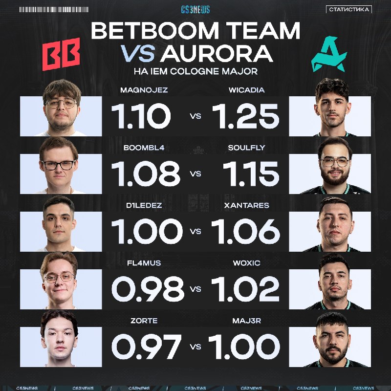 Boombl4 вышел в плей-офф мейджора не для того, чтобы сразу отсюда вылететь, но противостоять ему сегодня будет праймова…