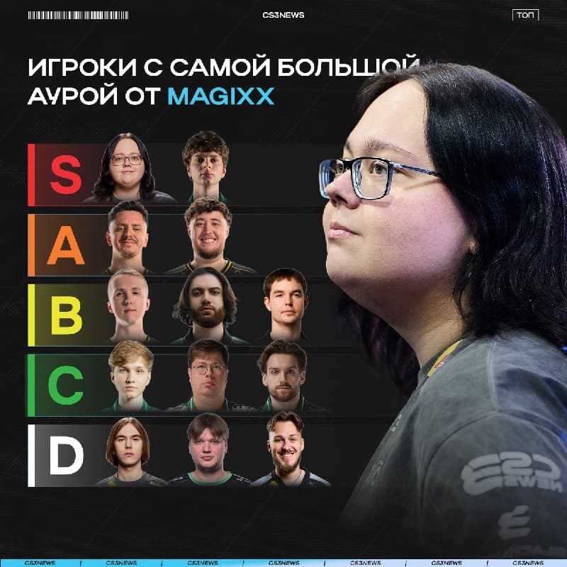 Игрок с самой большой аурой составил для нас тир-лист игроков с самой большой аурой
