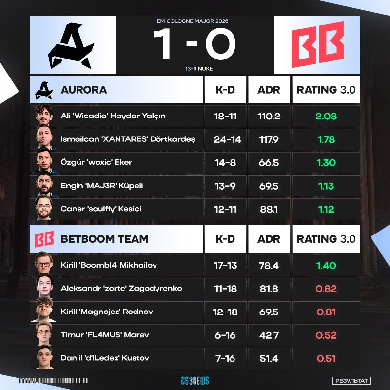 Boombl4 vs. world.