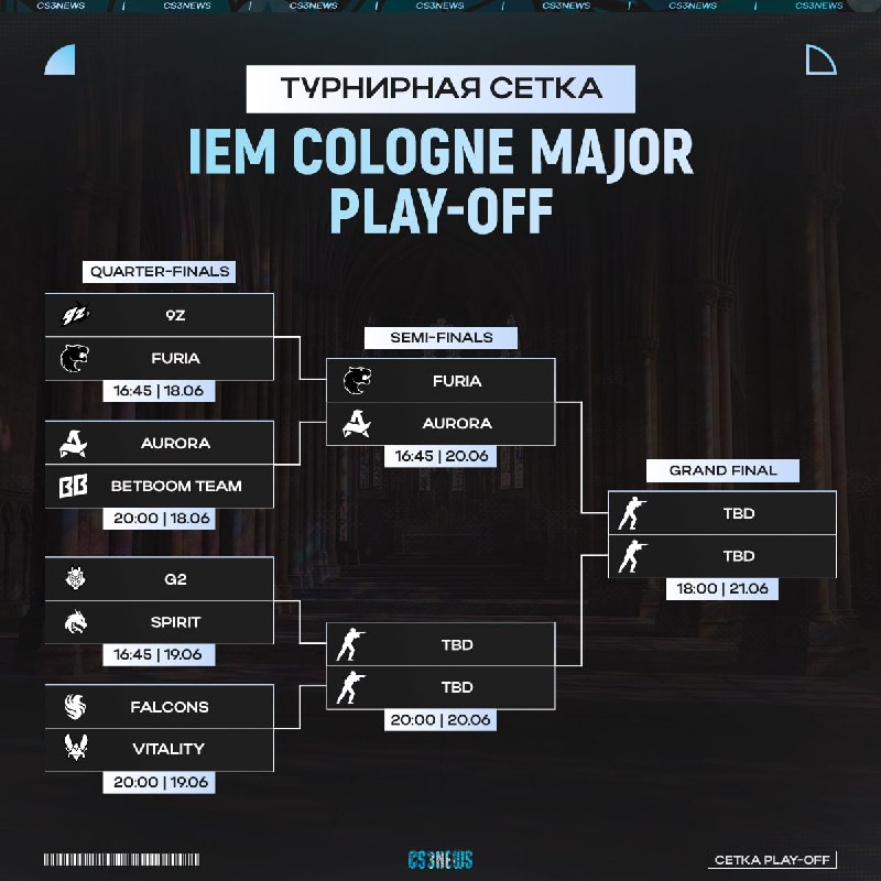 Сетка плей-офф IEM Cologne Major после первого игрового дня: