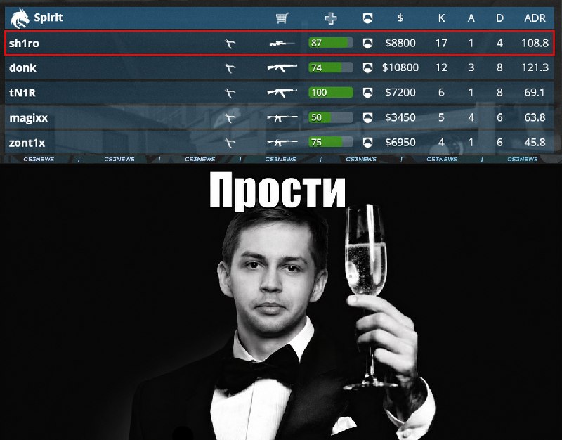 Продолжение картинки сами знаете — 7:5 в пользу Spirit.