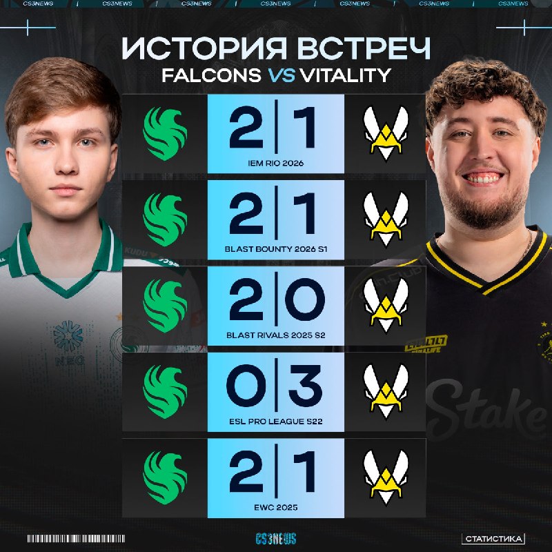 Посмотрели за лучшим матчем мейджора — теперь смотрим историю встреч Vitality против Falcons...