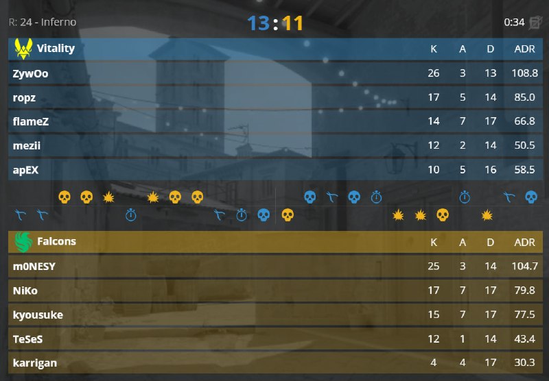 VITALITY НЕ СДАЮТСЯ — НАС ЖДЁТ DUST II