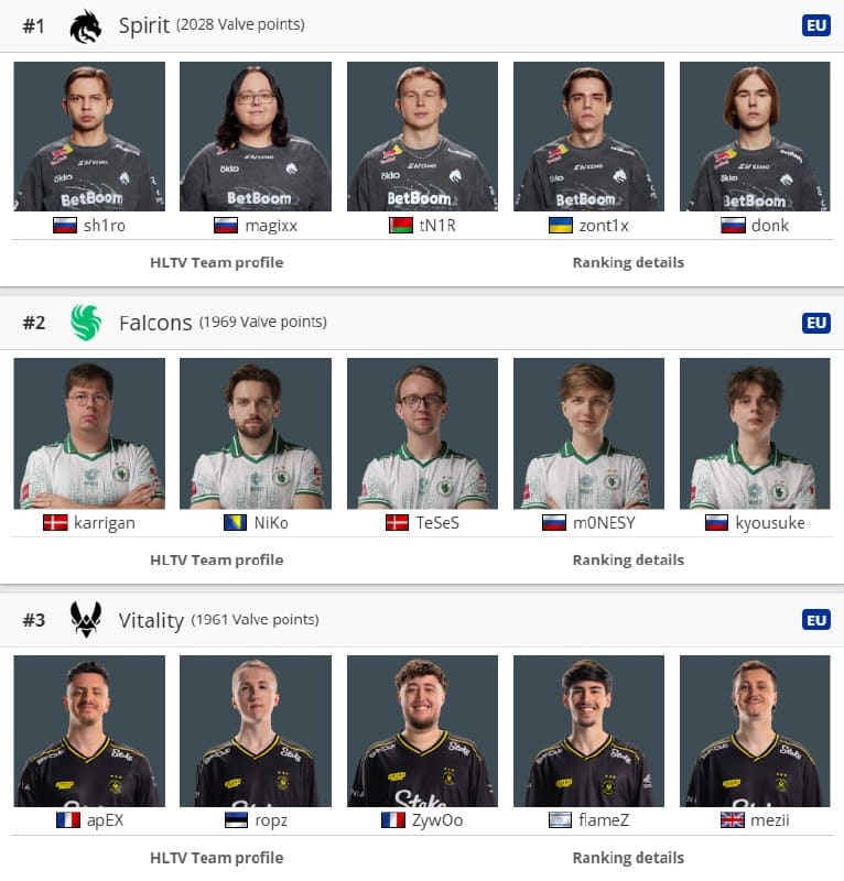 VITALITY — ТОП-3 МИРА!