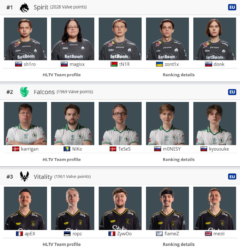 VITALITY — ТОП-3 МИРА!