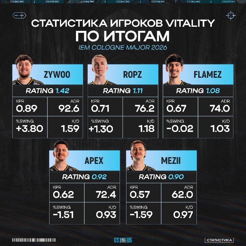 Смотрим на заключительные результаты Vitality в этом сезоне.
