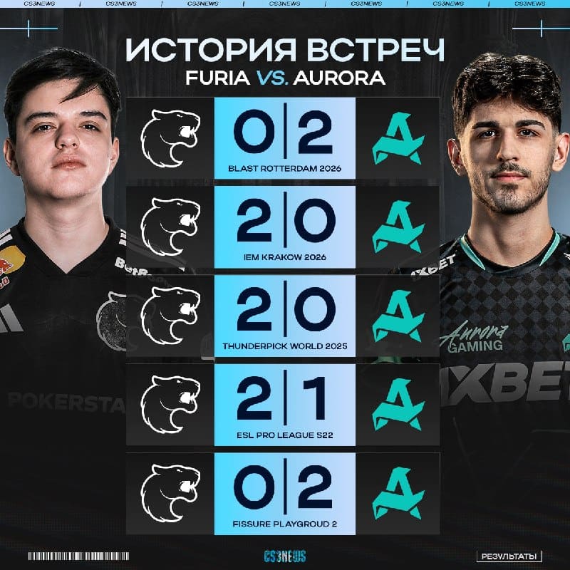 Сегодня будет довольно сложно и непонятно, кто всё же сможет пройти в финал мейджора?