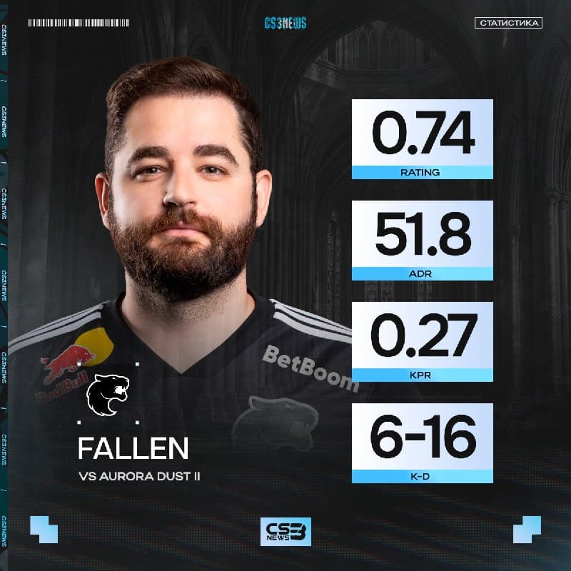 FalleN не совсем зашёл на сервер, но это не помешало пантерам выйти победителями!