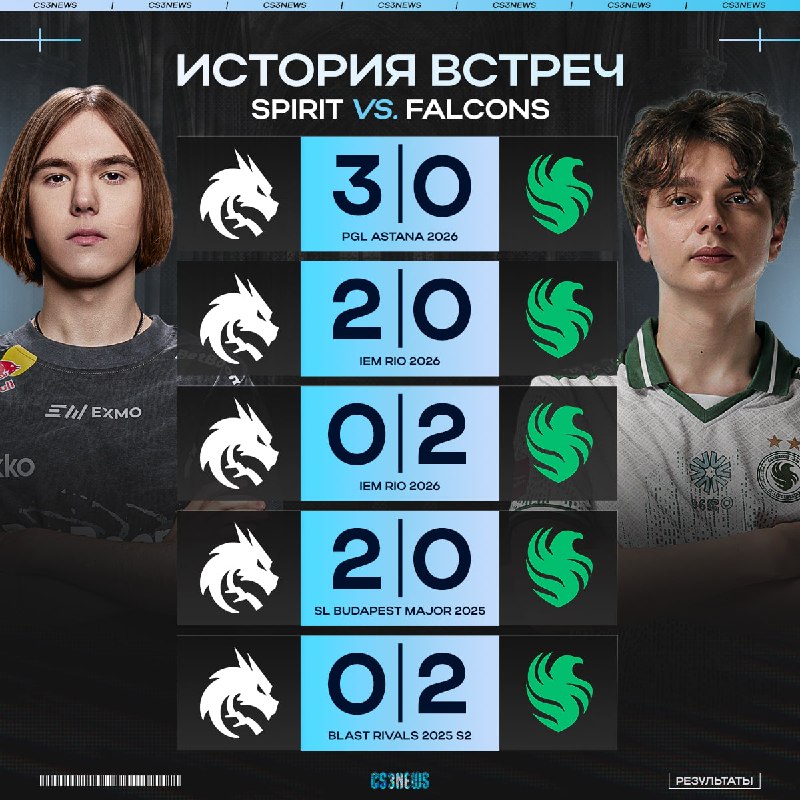 Перед вашими глазами история встреч двух титанов CS2!