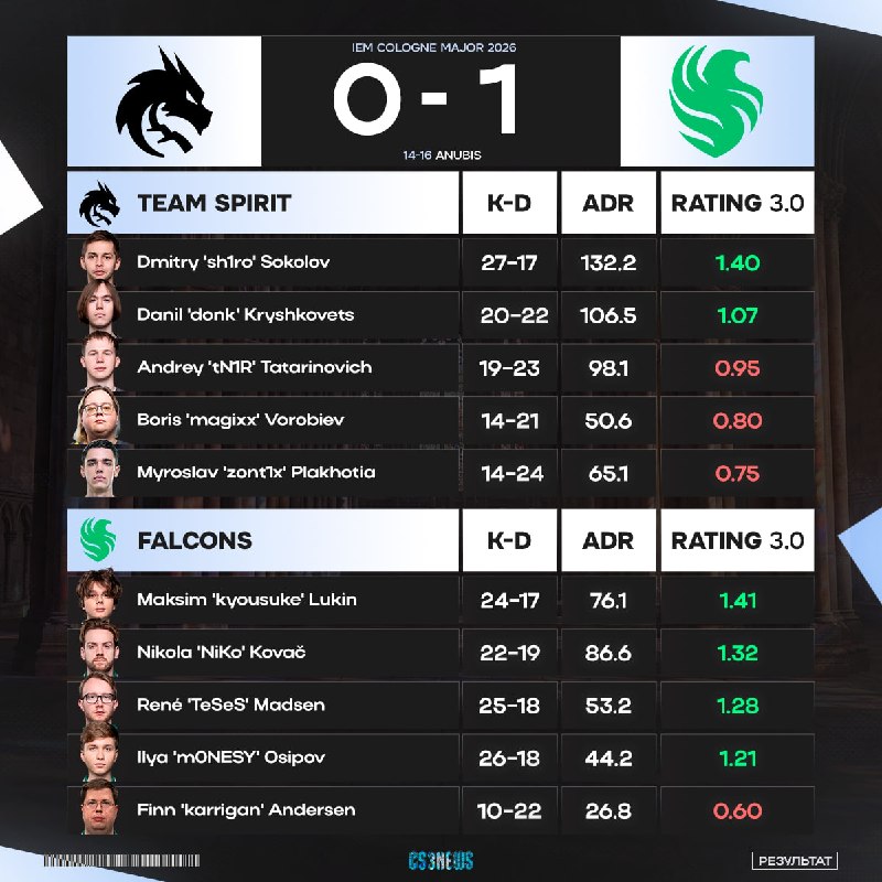 Falcons — четверо в потоке