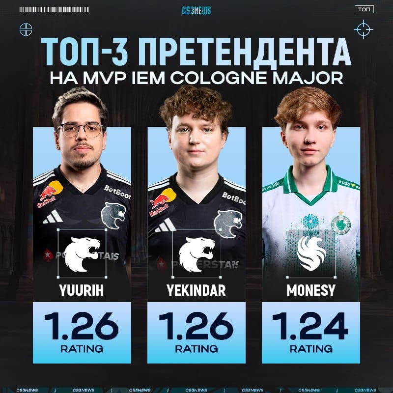 Можете верить, можете нет, но yuurih — главный претендент на MVP мейджора!