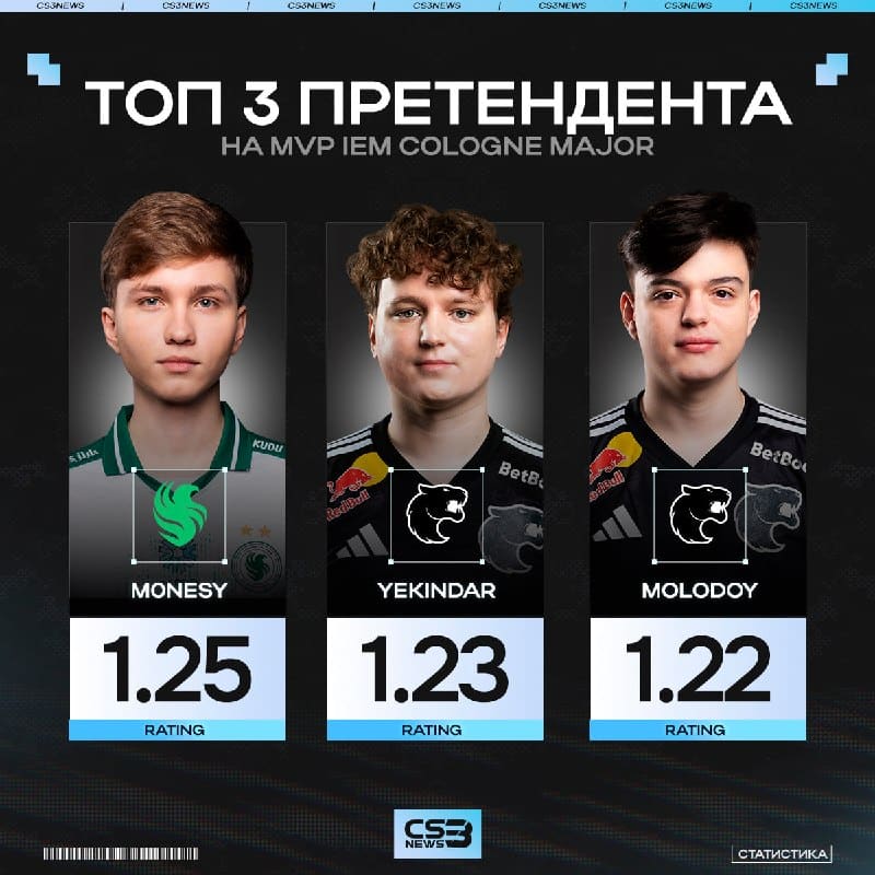 После первой карты m0NESY — главный претендент на MVP IEM Cologne Major