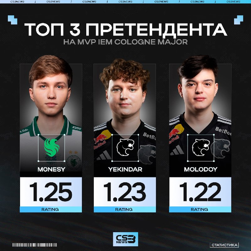 После первой карты m0NESY — главный претендент на MVP IEM Cologne Major