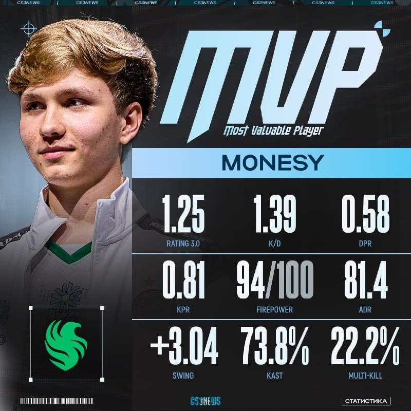 M0NESY — MVP IEM COLOGNE MAJOR ПО ВЕРСИИ HLTV!