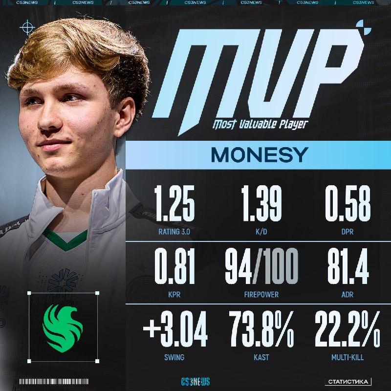 m0NESY — MVP IEM COLOGNE MAJOR по версии HLTV