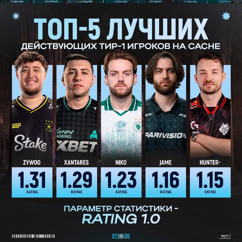 ZywOo даже на Cache является лучшим игроком в мире...