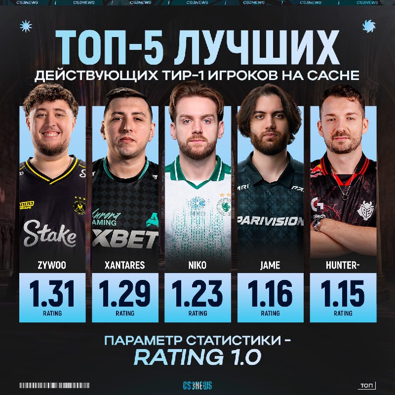 ZywOo даже на Cache является лучшим игроком в мире...