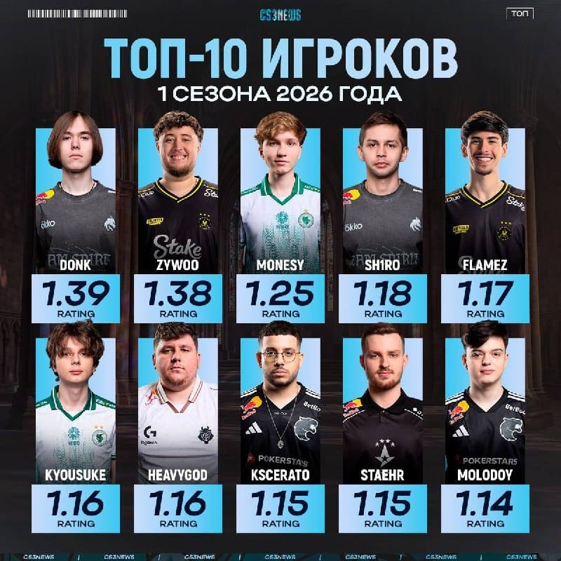 Первый сезон этого года подошёл к концу — подводим итоги!