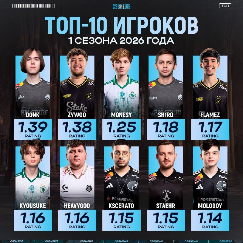 Первый сезон этого года подошёл к концу — подводим итоги!