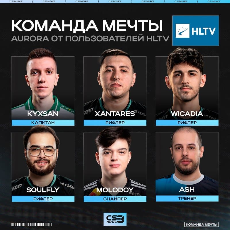 Пользователи HLTV собрали возможный состав Aurora, исходя из последних слухов вокруг команды.