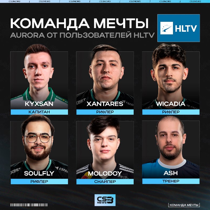 Пользователи HLTV собрали возможный состав Aurora, исходя из последних слухов вокруг команды.