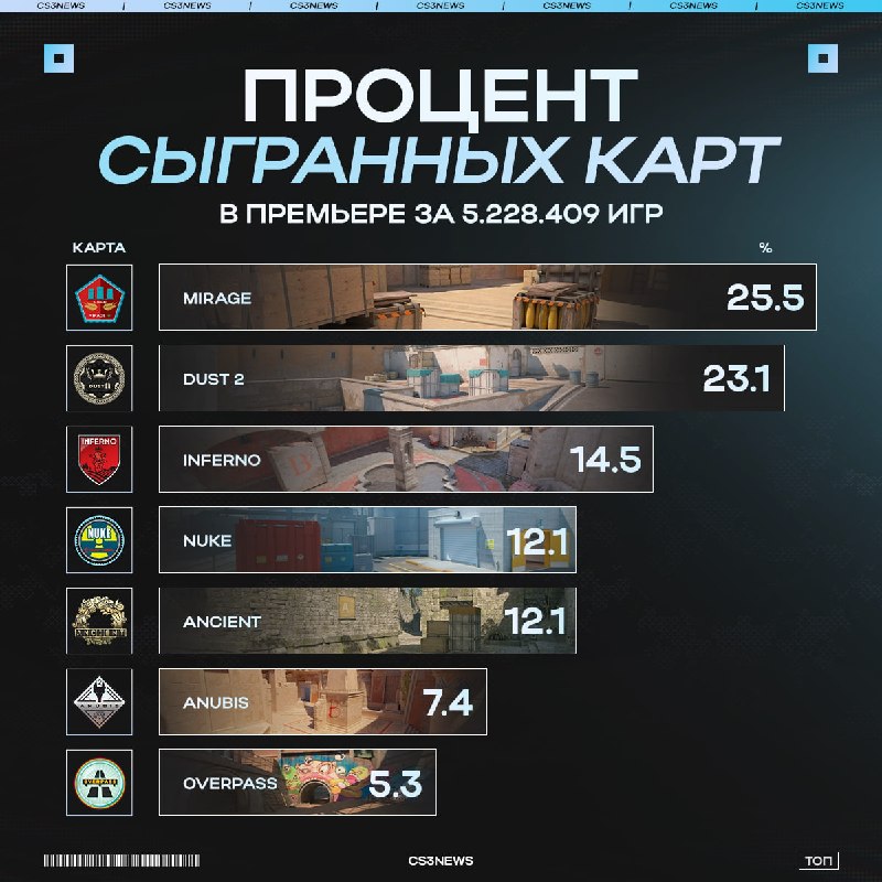 Теперь вопрос — почему из-за игроков в премьере должна страдать про-сцена?
