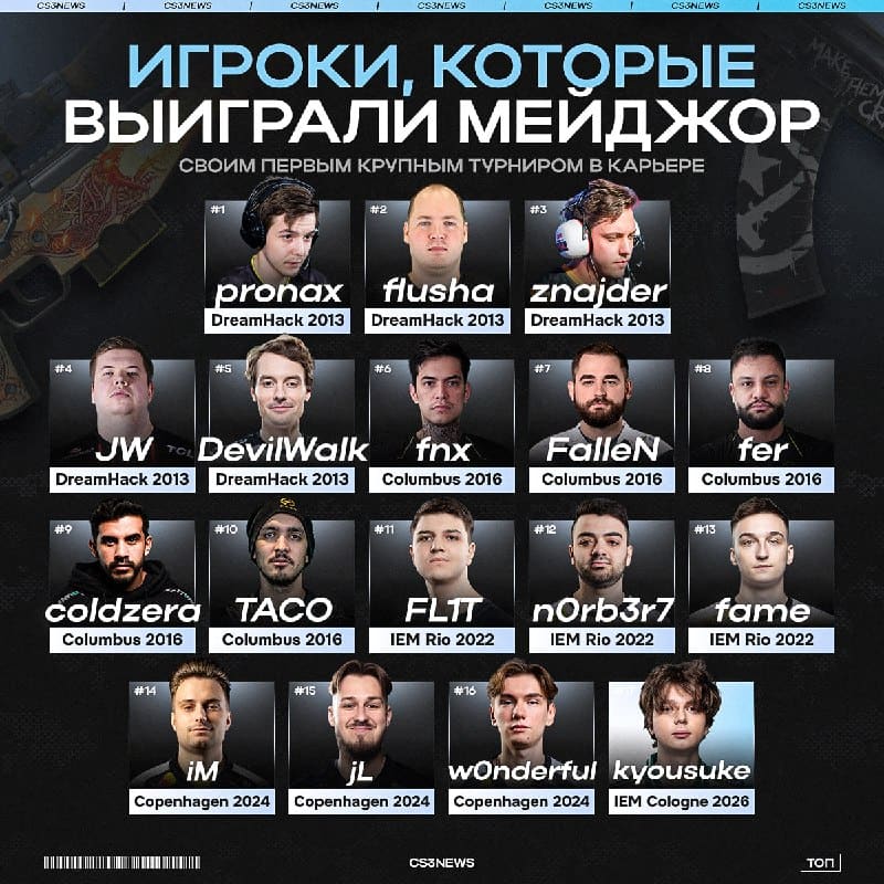 kyousuke стал семнадцатым про-игроком, который смог выиграть мейджор своим первым турниром