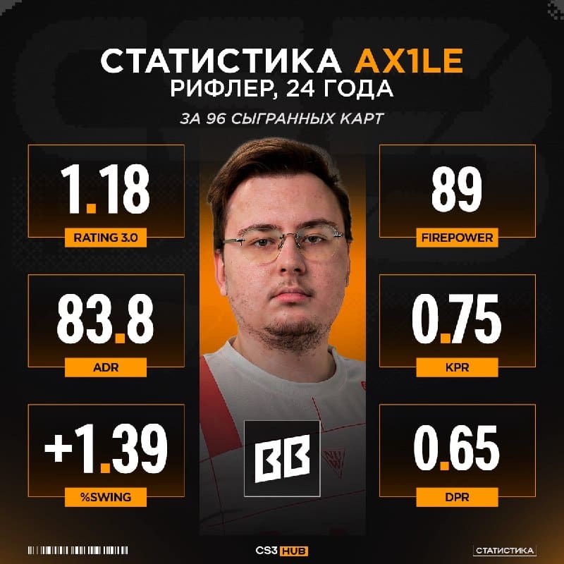 Межсезонье началось — а значит, командам пора искать усиление!