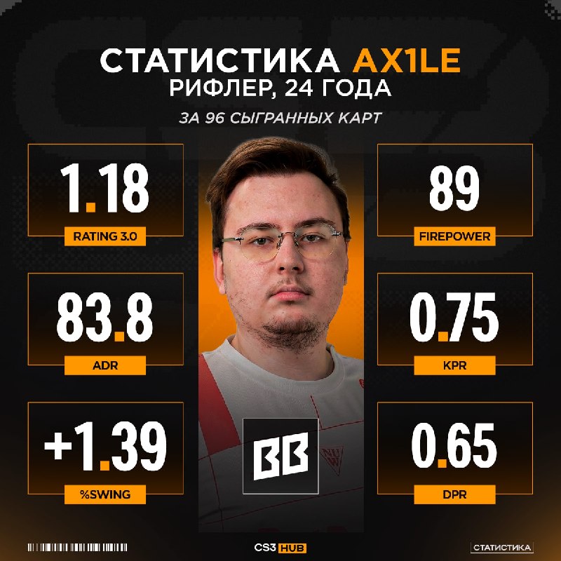 Межсезонье началось — а значит, командам пора искать усиление!