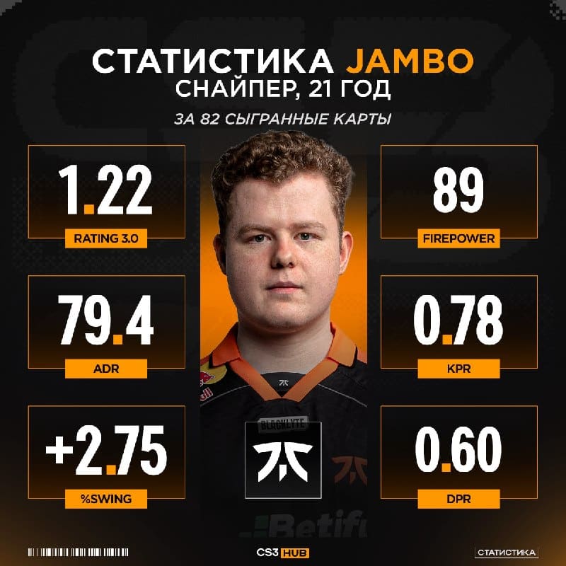Межсезонье началось — а значит, командам пора искать усиление!
