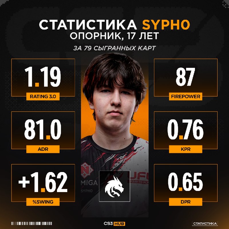 Межсезонье началось — а значит, командам пора искать усиление!