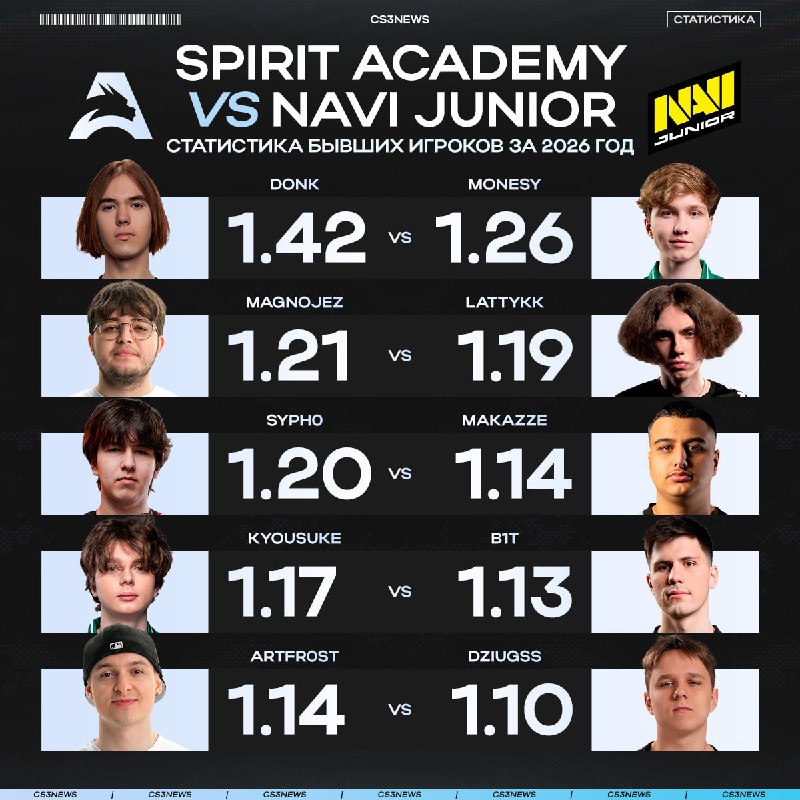 Академии Spirit и NAVI традиционно считаются лучшими в мире — почему бы не свести их лучших выпускников лицом к лицу?