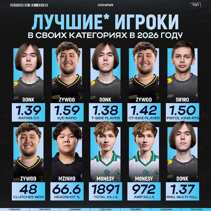 Подводим итоги сезона вместе с его лучшими игроками.