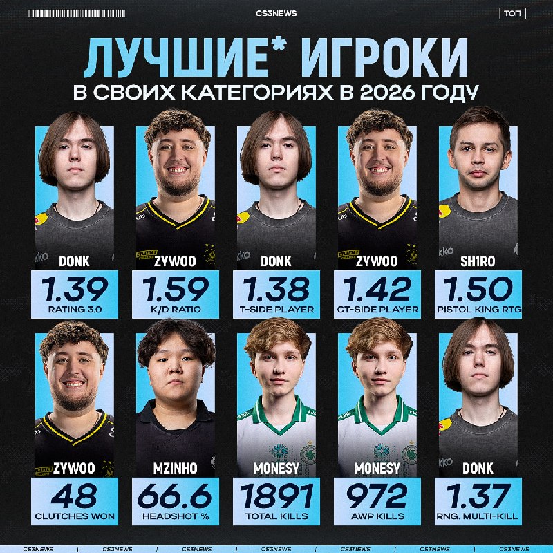Подводим итоги сезона вместе с его лучшими игроками.