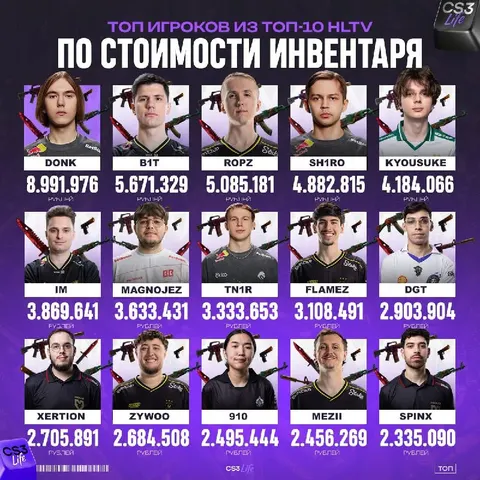 О ценности этих пикселей в комьюнити ходят легенды, а ценники заставляют обычных работяг плакать.