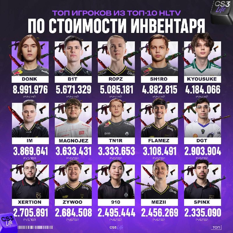 О ценности этих пикселей в комьюнити ходят легенды, а ценники заставляют обычных работяг плакать.