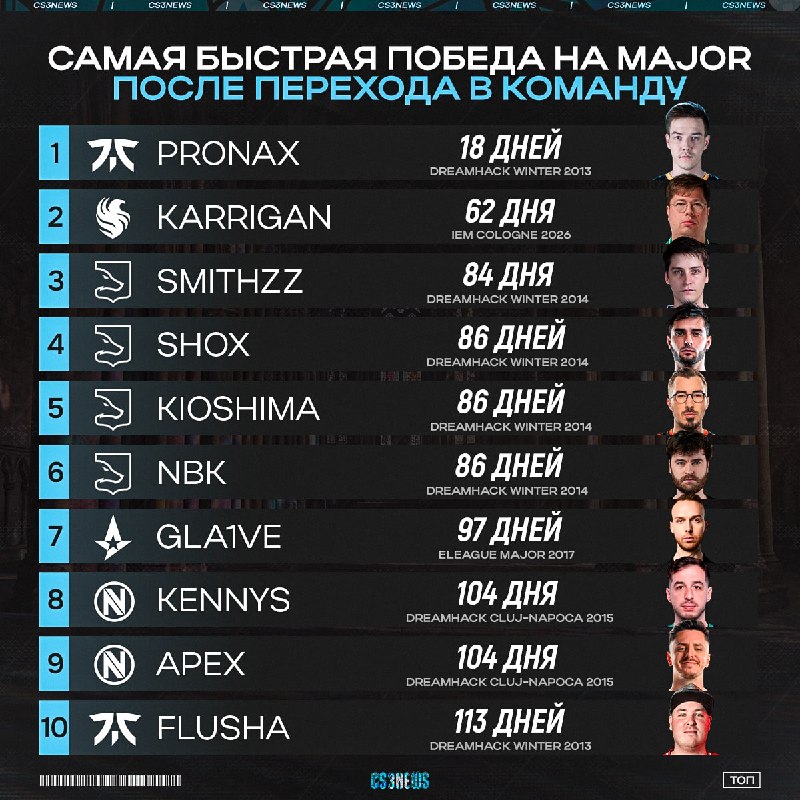 Почти рекорд от пожилой легенды.