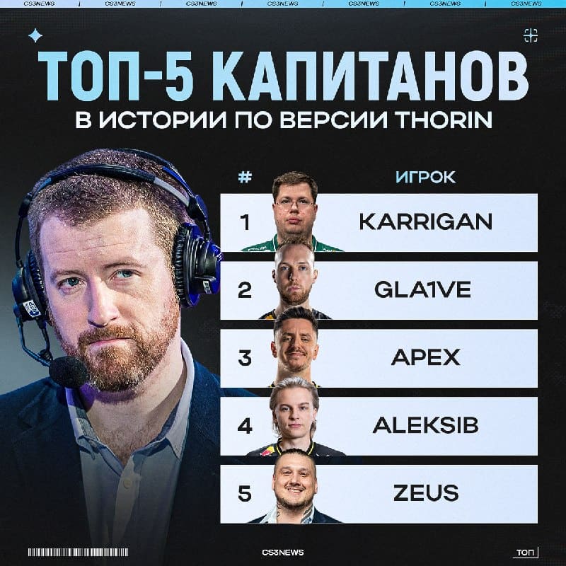 Самый лучший мозг команды — по мнению Thorin.