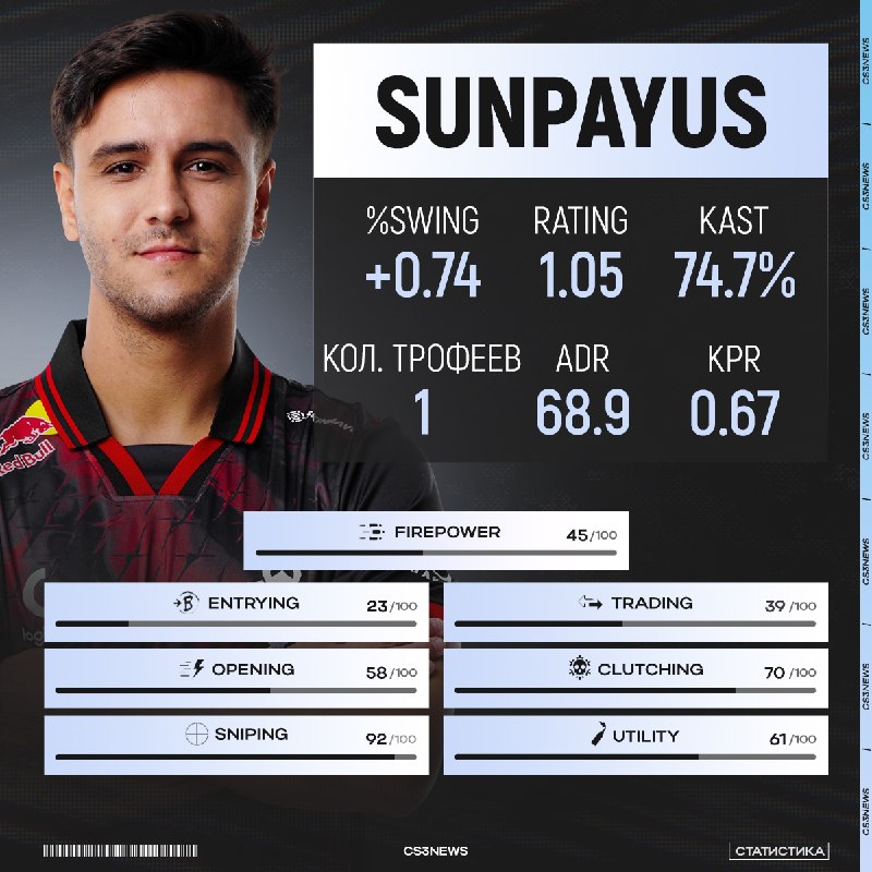 Спустя год SunPayus покидает G2