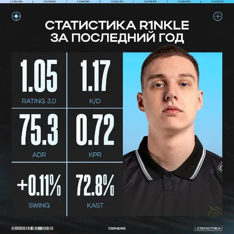 Новый снайпер G2 Esports — встречайте, r1nkle!