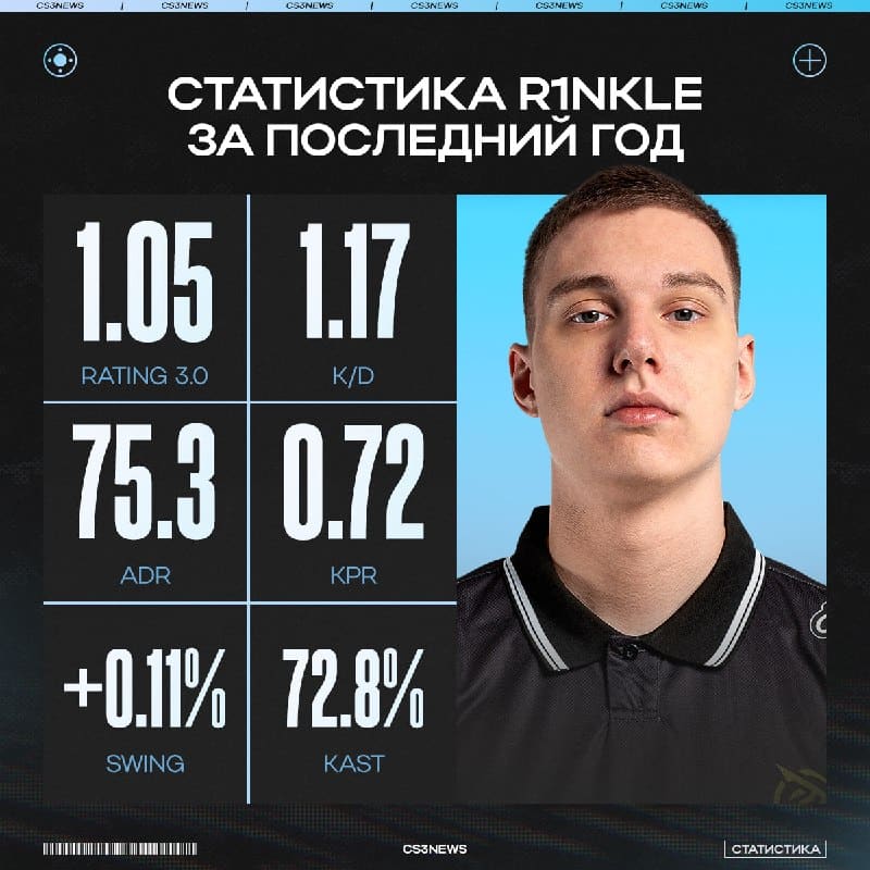 Новый снайпер G2 Esports — встречайте, r1nkle!