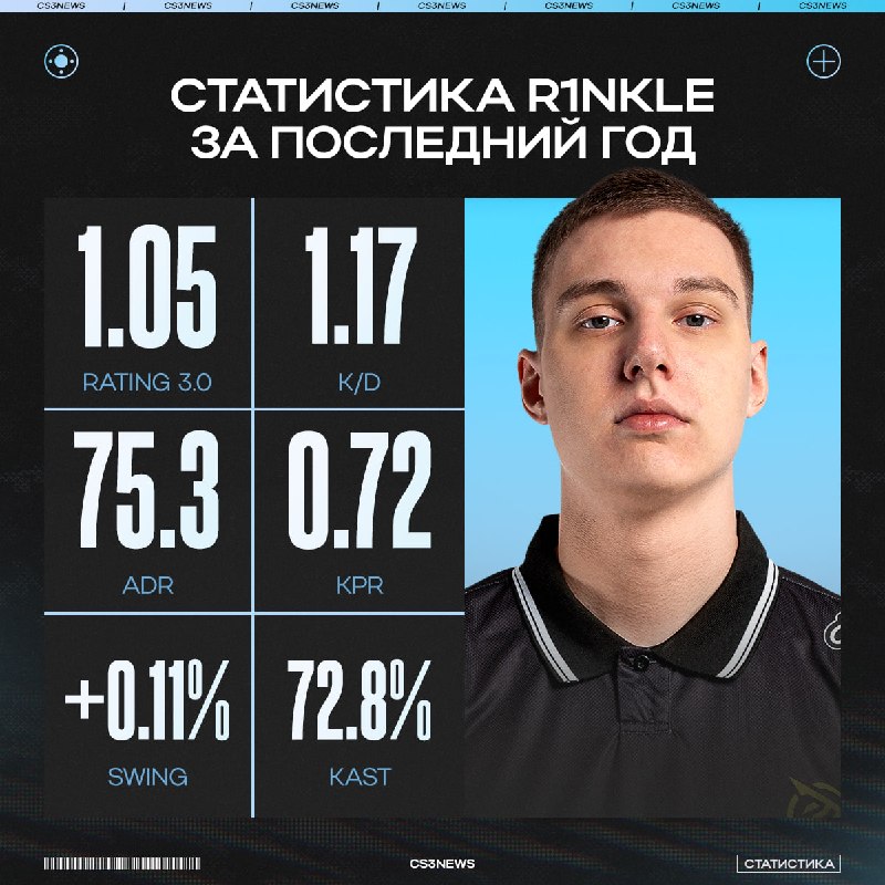 Новый снайпер G2 Esports — встречайте, r1nkle!