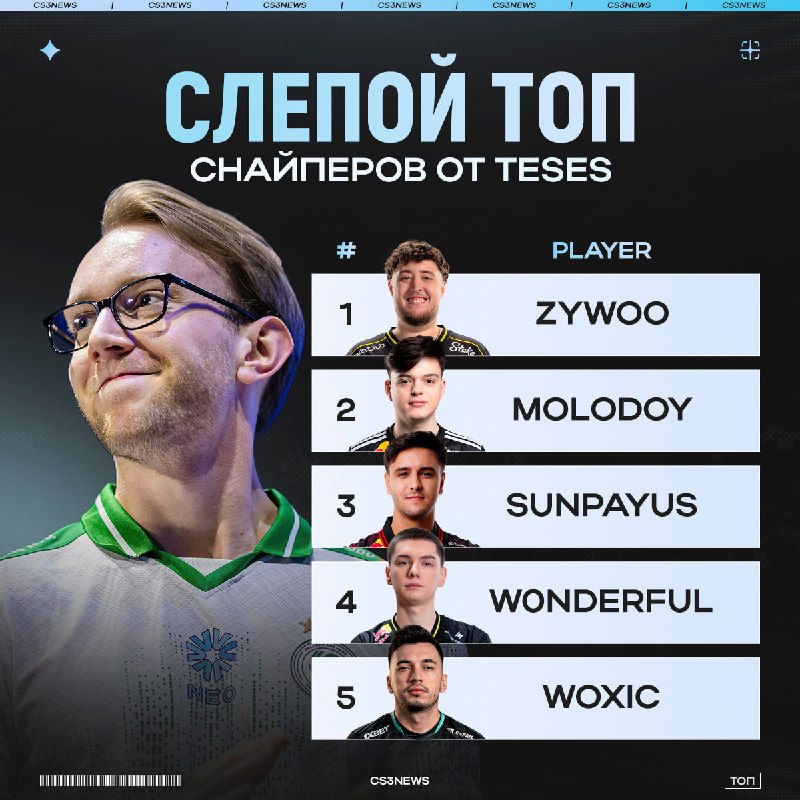 Про-игроков попросили составить слепой топ снайперов — смотрим что из этого вышло: