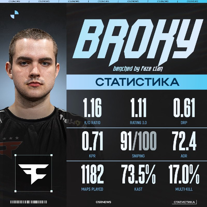 BROKY В FAZE — В С Ё!