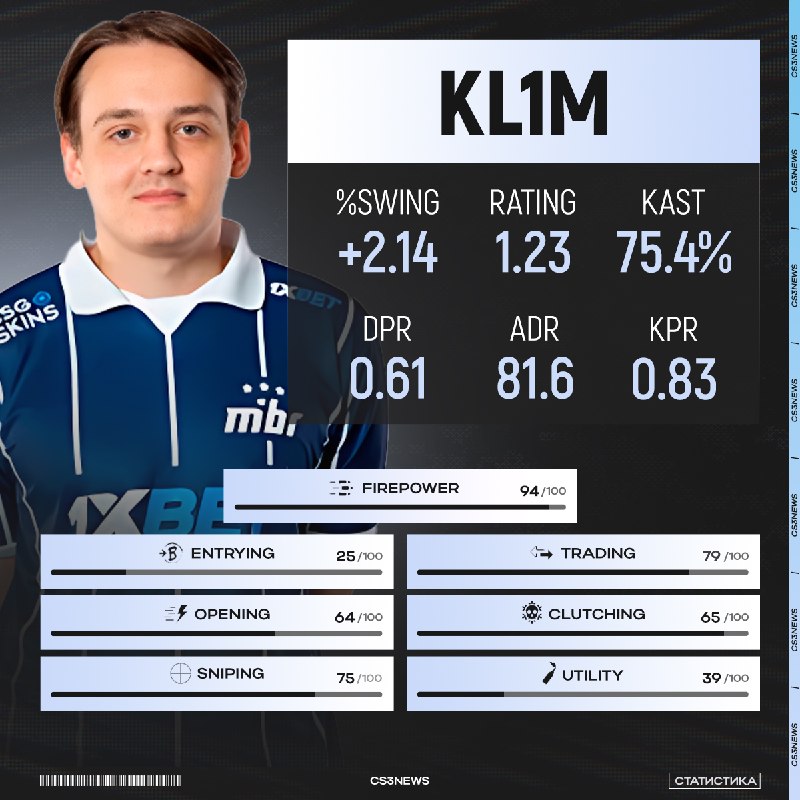 Аренда kl1m за MIBR подошла к концу.