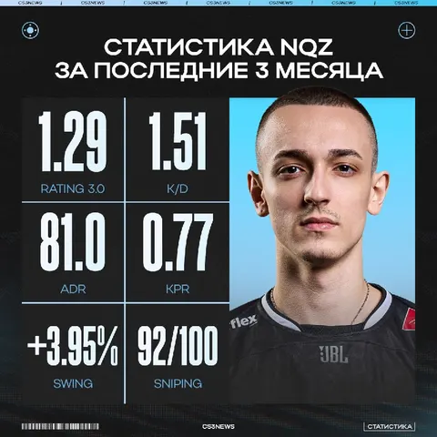 Nqz уходил на пике — выиграл турнир, а после отправился в отпуск по состоянию здоровья.